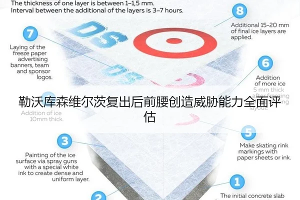 勒沃库森维尔茨复出后前腰创造威胁能力全面评估